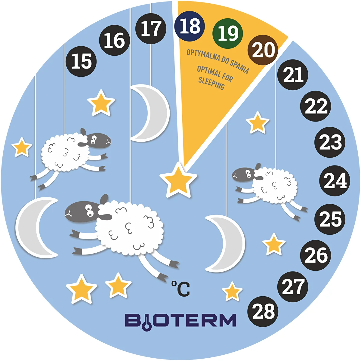 Folyadékkristályos gyerekszobai hőmérő, Ø 11 cm