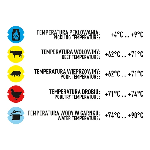 Hőmérő 1,5 kg-os és 3 kg-os sonkafőzőhöz (0 °C-tól +120 °C-ig) 12,5 cm - 7
