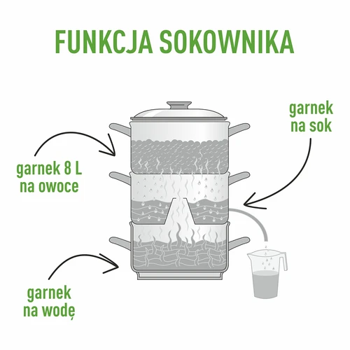 Rozsdamentes acél gőzléfőző, 8 l - 5
