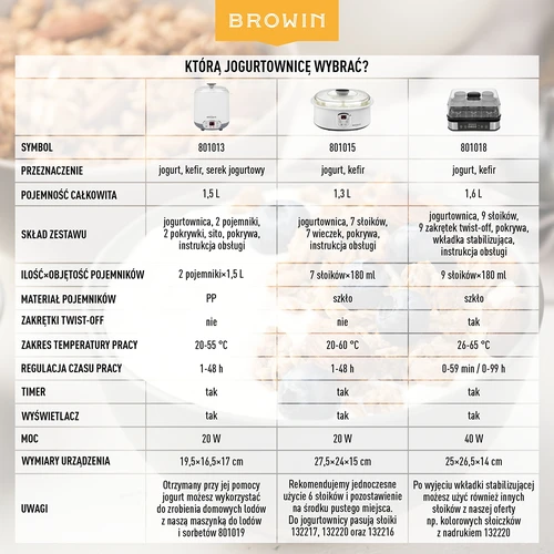 Sajt- és joghurtkészítő termosztáttal 1,5 L - 22