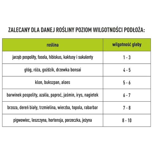 Talajteszter 2 az 1-ben - pH és nedvesség - 13