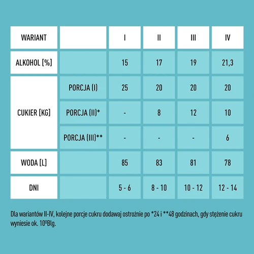Turbo X-Pure turbóélesztő 21,3%, 100 L - 4