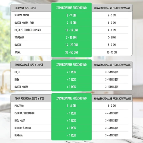 Vákuumcsomagoló – Prémium LED - 23