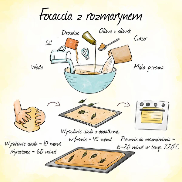 Focaccia - olasz lapos kenyér