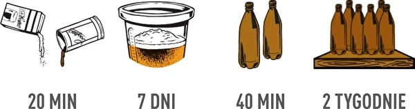 Hogyan készíts sört? - Lépésről lépésre útmutató